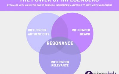 How to Win at Influencer Marketing