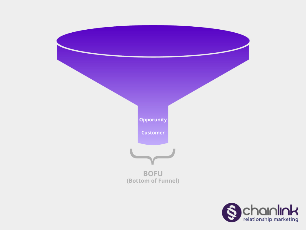 Bottom of the Funnel Demand Generation B2B Marketing Success Chainlink Relationship Marketing