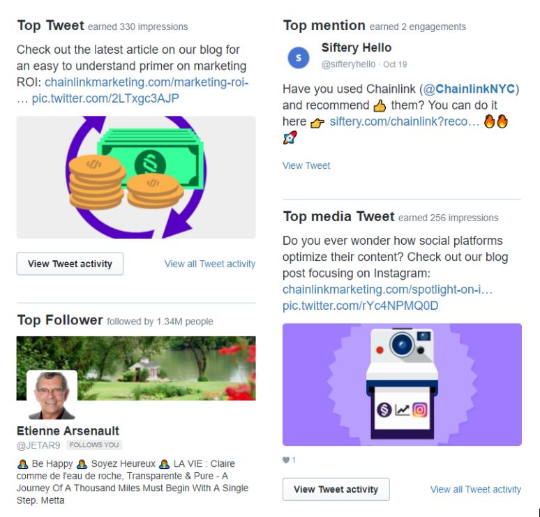 Twitter Analytics Leverage Social Media Metrics Chainlink Relationship Marketing
