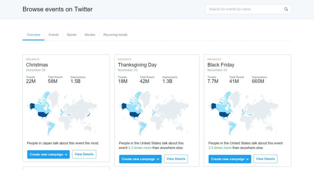 Twitter Analytics Leverage Social Media Metrics Chainlink Relationship Marketing