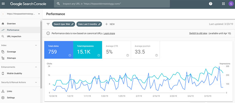 Google Search Console Performance Report Example - Chainlink Relationship Marketing