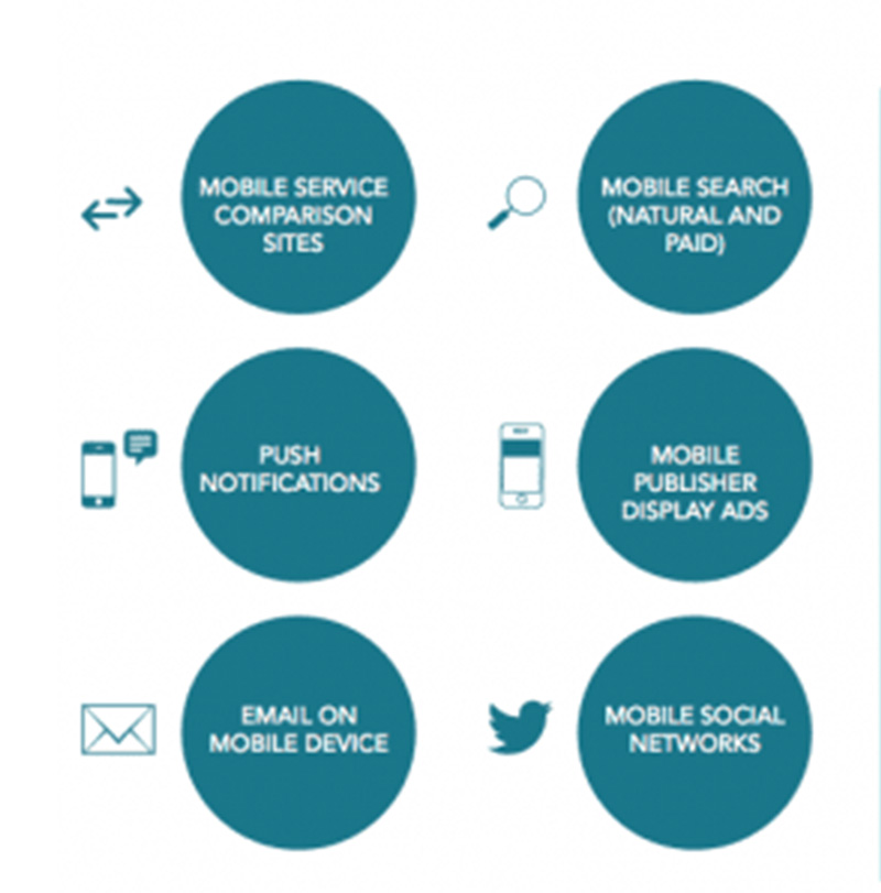 Mobile Marketing Touchpoints Attribution - Chainlink Relationship Marketing