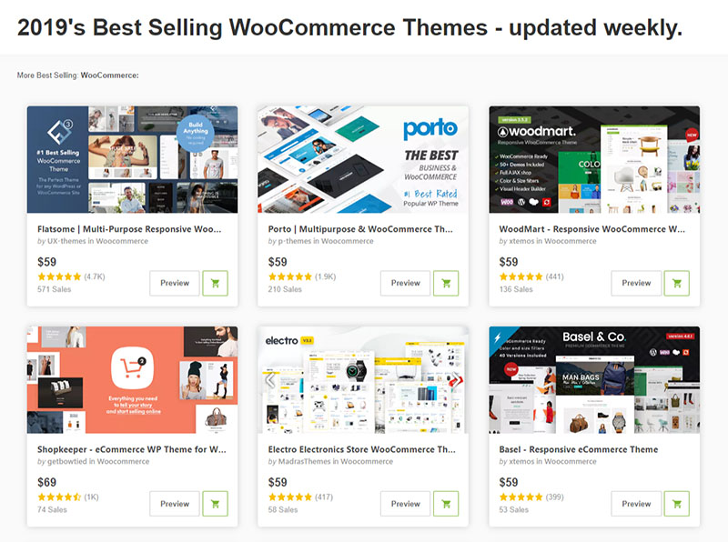WordPress WooCommerce Themes Image - Chainlink Relationship Marketing