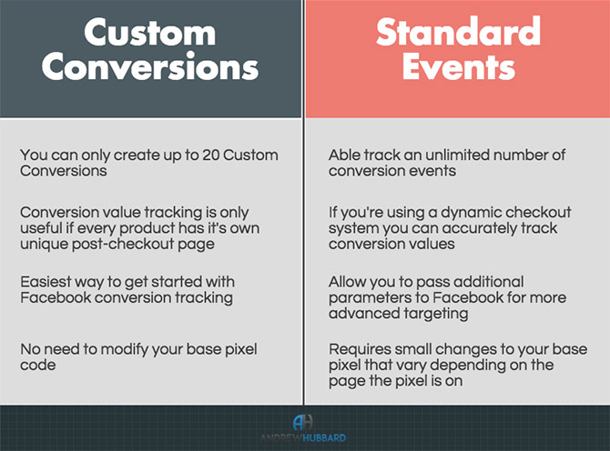 Facebook Conversion Event Infographic - Chainlink Relationship Marketing