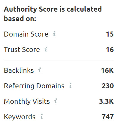 SEMrush Authority Score Example Chainlink Relationship Marketing