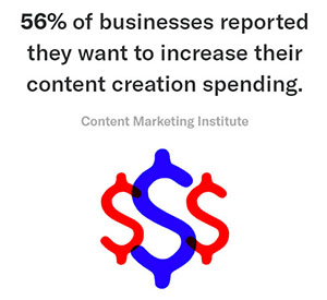 Content Creation Money Spent Statistic - Chainlink Marketing