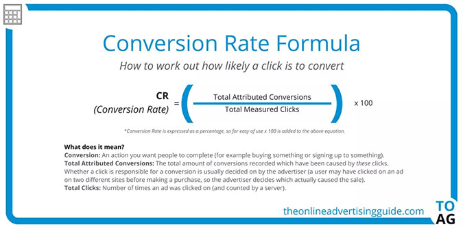 Online Advertising Guide Conversion Calculator Tool - Chainlink Marketing